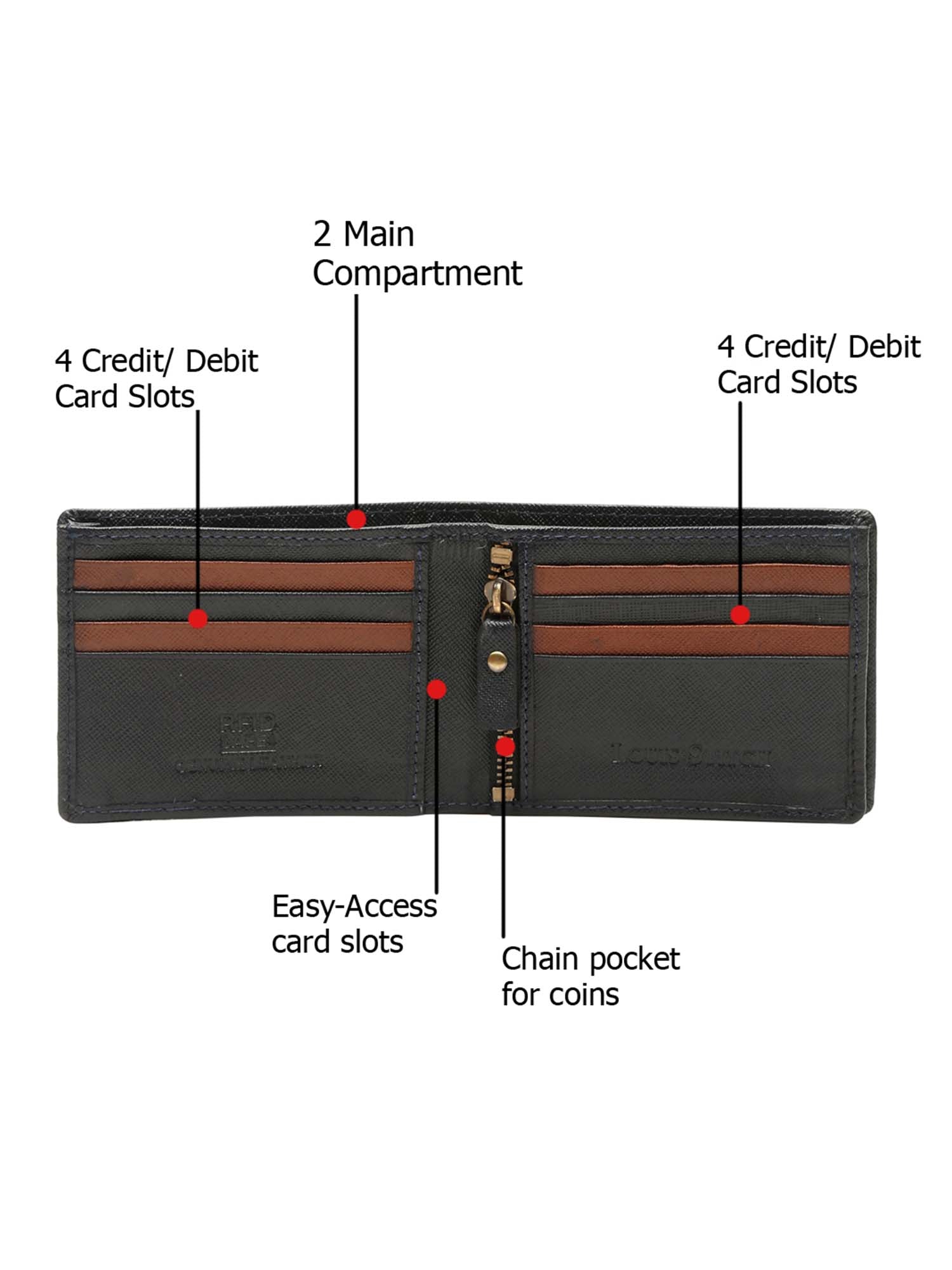 Federal Blue Italian Saffiano Leather RFID Slim Wallet